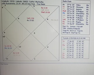 چارت تولد چه کمکی به ما میکند؟